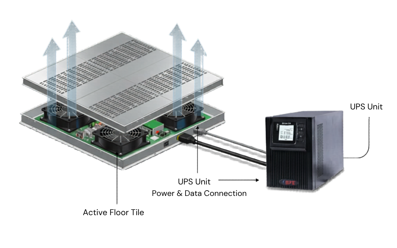 Active Tile - Airflow Management